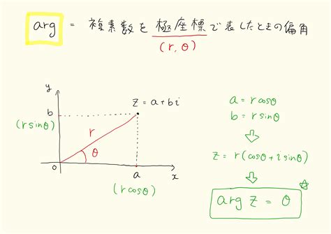 偏角|【複素数平面】複素数の偏角の求め方 